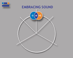 L-total / R-total over EmbracingSound
